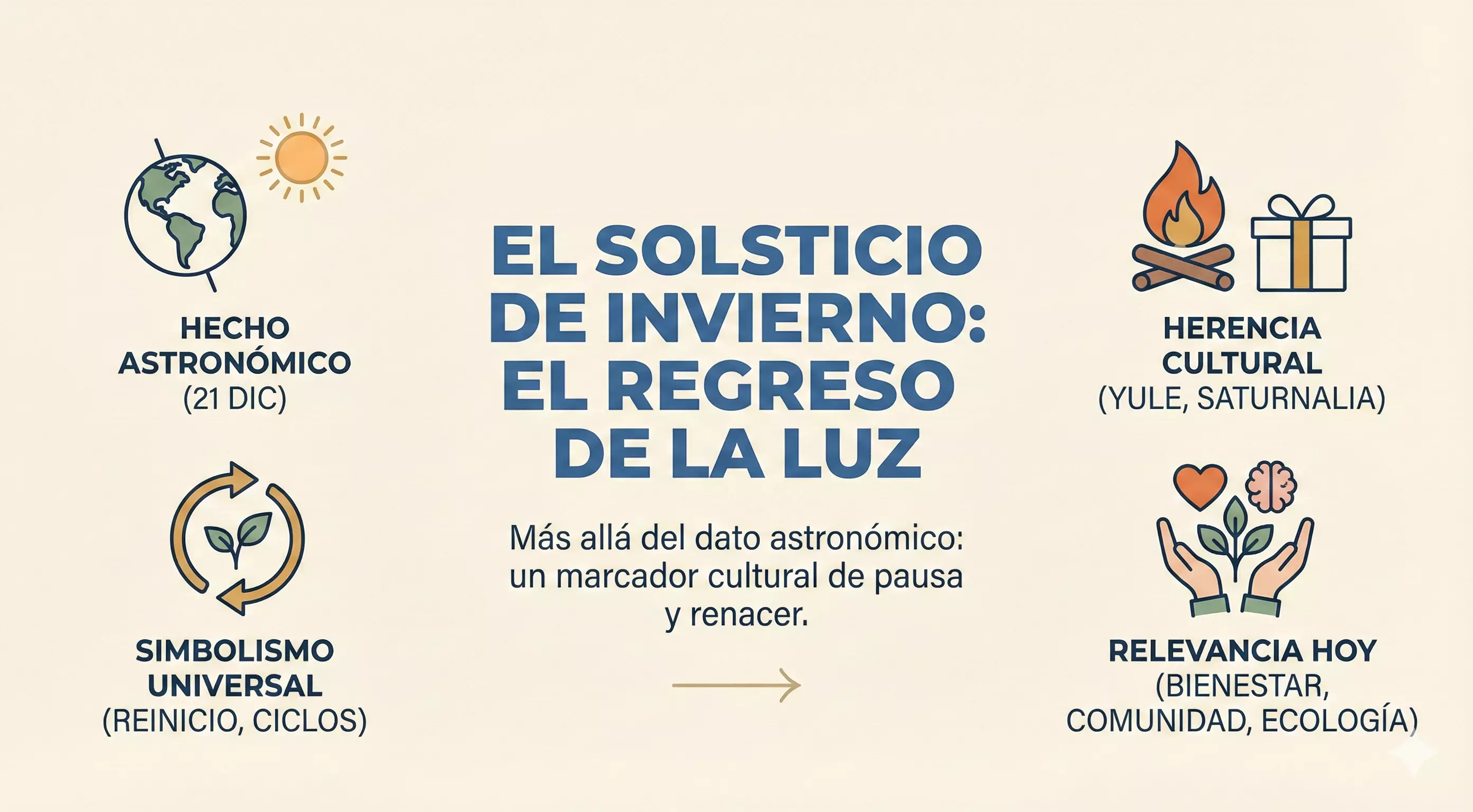El solsticio de invierno y su vigencia en la cultura contemporánea